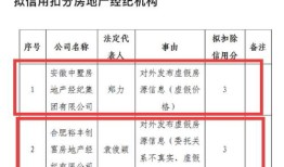 房产中介怎么获得信任（房产中介怎么获得信任呢）