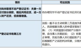 婚前海外房产怎么分配的（婚后海外房产怎么分割）