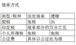 让儿子继承房产怎么写（让儿子继承房产怎么写证明）