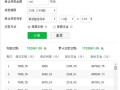 河源房产贷款利息怎么算（河源市贷款购房最新利率）