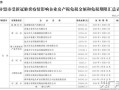 房产契税怎么查询退税明细（房产契税怎么查询退税明细清单）