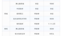 房产价格折扣怎么算的（房产折价是什么意思）