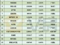 汕尾房产中介怎么收费（汕尾市城区中介）
