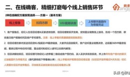 房产直播制度怎么写的（房产直播流程）