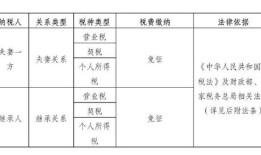 北京怎么继承多套房产（北京怎么继承多套房产过户）