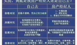 房产中介怎么卖掉房（房产中介如何卖房子）