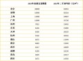 房产价格怎么样的（怎样的房价才算合理）