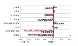 房产土地税怎么新增（房产土地税怎么新增税种）