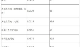 房产年终销售方案怎么写（房产销售年终总结和来年计划怎么写）