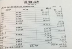 房产自查表怎么填写（房产自查表怎么填写的）