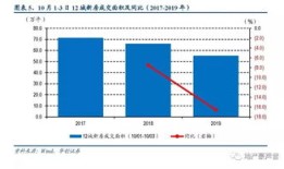 房产销售怎么换行业（房产销售换工作换什么比较好）