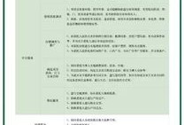 房产档案怎么归档使用的（房产档案怎么归档使用的材料）