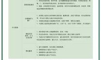 房产档案怎么归档使用的（房产档案怎么归档使用的材料）