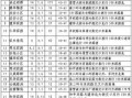 房产登记面积怎么测绘的（房产登记面积以测绘为准吗）