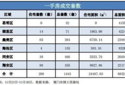 厦门怎么查房产成交数据（厦门房产成交价格哪里可以查）