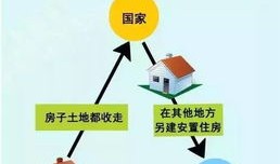 房产怎么做知识付费（房产怎么做知识付费工作）