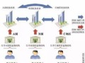 海外房产查税吗怎么查询（海外房产查税吗怎么查询的）