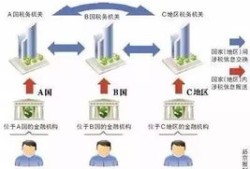 海外房产查税吗怎么查询（海外房产查税吗怎么查询的）
