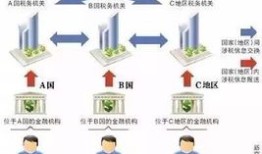 海外房产查税吗怎么查询（海外房产查税吗怎么查询的）