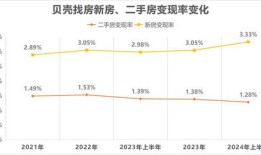 房产中介怎么分析市场（房产中介怎么分析市场情况）
