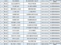 美丽约上怎么认证房产（美丽约注册）