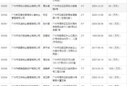 房产企业账号名称怎么填（房地产账号）