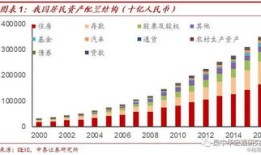 怎么查询房产市值情况数据（怎么查房子的市场价）