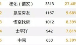 房产中介怎么开工资（房产中介的工资是怎么发的 有底薪吗 提成）