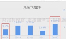 房产外场销售利润怎么算（房产销售外场渠道提成一般多少）