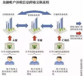 海外房产查税吗怎么查询（海外房产查税吗怎么查询的）