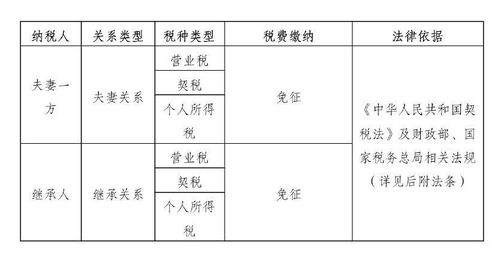 北京怎么继承多套房产（北京怎么继承多套房产过户）