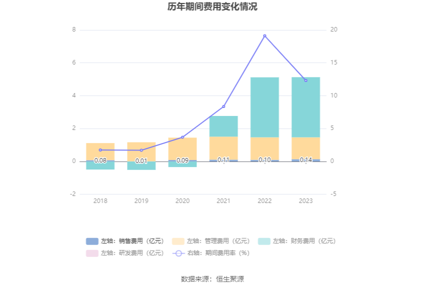 深圳机场：2023年盈利3.97亿元 拟10派1元