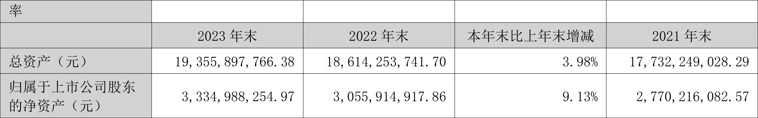 新疆交建：2023年净利同比下降5.05% 拟10派1.6元