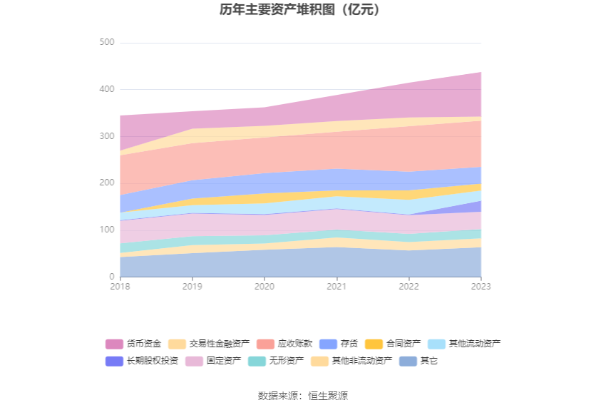 中国西电：2023年净利润同比增长42.99% 拟10派0.66元