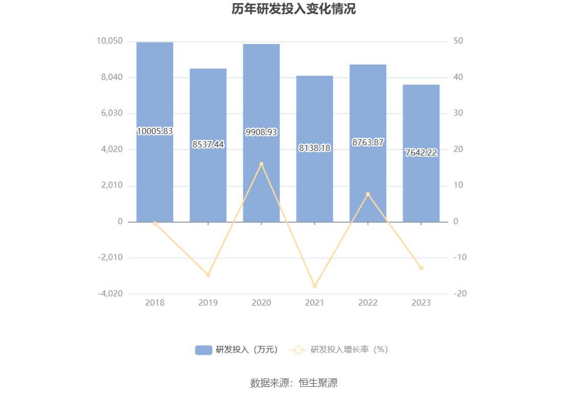 吉视传媒：2023年营收同比降11.77% 亏损6.93亿元