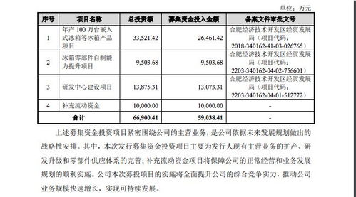 雪祺电气：公司拟以截至2024年3月31日的总股本136,760,000股为基数，向全体股东每10股派发现金股利人民币3.5元（含税）