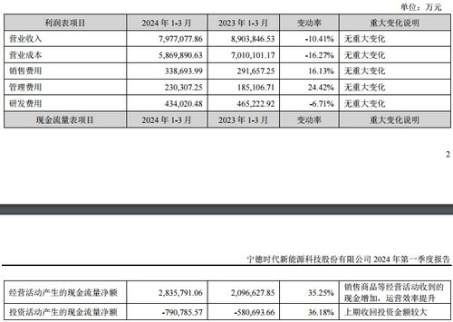 漱玉平民(301017.SZ)：2024年一季度净利润为1051万元，同比下降83.72%