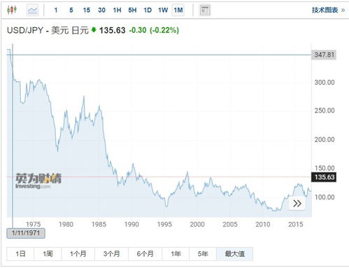 日元飙升200点！日本当局进场了？纵观史上20次干预，为何这次美元反应不一样？