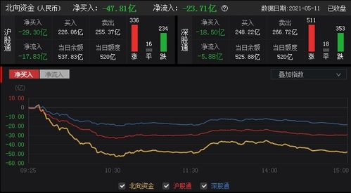 沪深股通|华海药业4月29日获外资卖出4.62万股