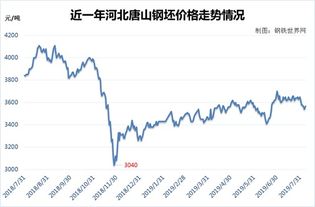 JCC、大江PC等品牌货源：铜价上涨致现货升水企稳，下游备货需求一般