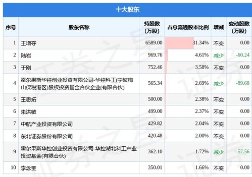 沪深股通|广联航空4月29日获外资卖出0.21%股份
