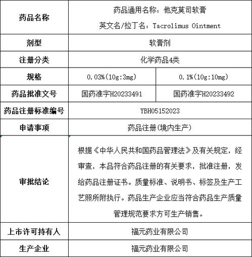 福元医药：子公司乳果糖口服溶液获得药品注册证书