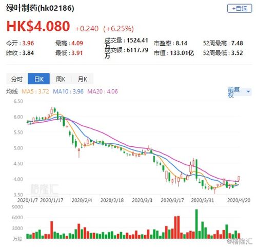 和誉-B(02256.HK)4月30日耗资166万港元回购50万股