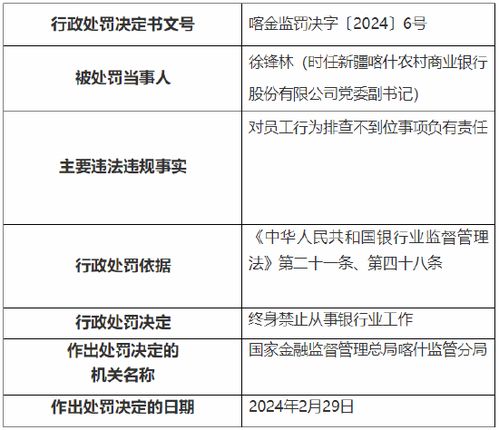 员工行为管理不到位 连云港东方农村商业银行被罚30万元