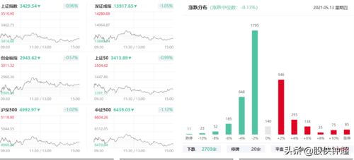 弘海高新资源(0065.HK)：早盘反弹逾45%，前一日暴跌81%，公司未明原因