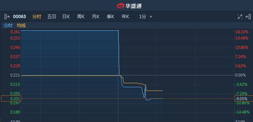 中亚烯谷集团(00063.HK)：9亿新股发行 可换股债券换股完成