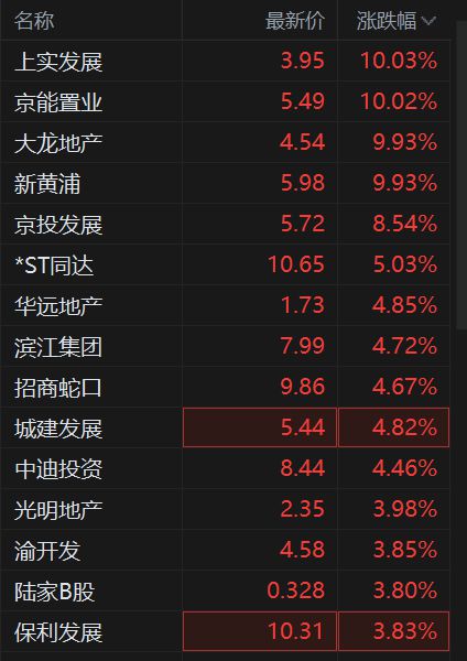 内险股延续近期涨势 中国平安涨超5%新华保险涨超4%