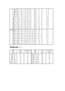 膨胀螺栓规格尺寸表及国家标准(膨胀螺栓规格参数表)