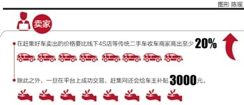 北京赶集网二手车出售信息(北京个人二手车直卖网)