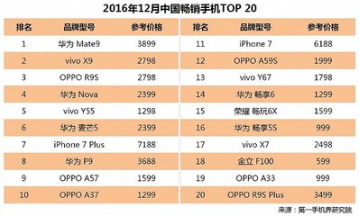 手机品牌排行榜(国产手机品牌排行榜)